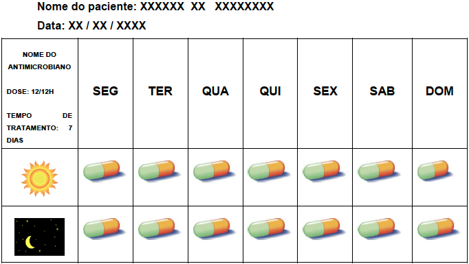 tabelas com desenhos e cores para facilitar o entendimento da prescrição.pngg
